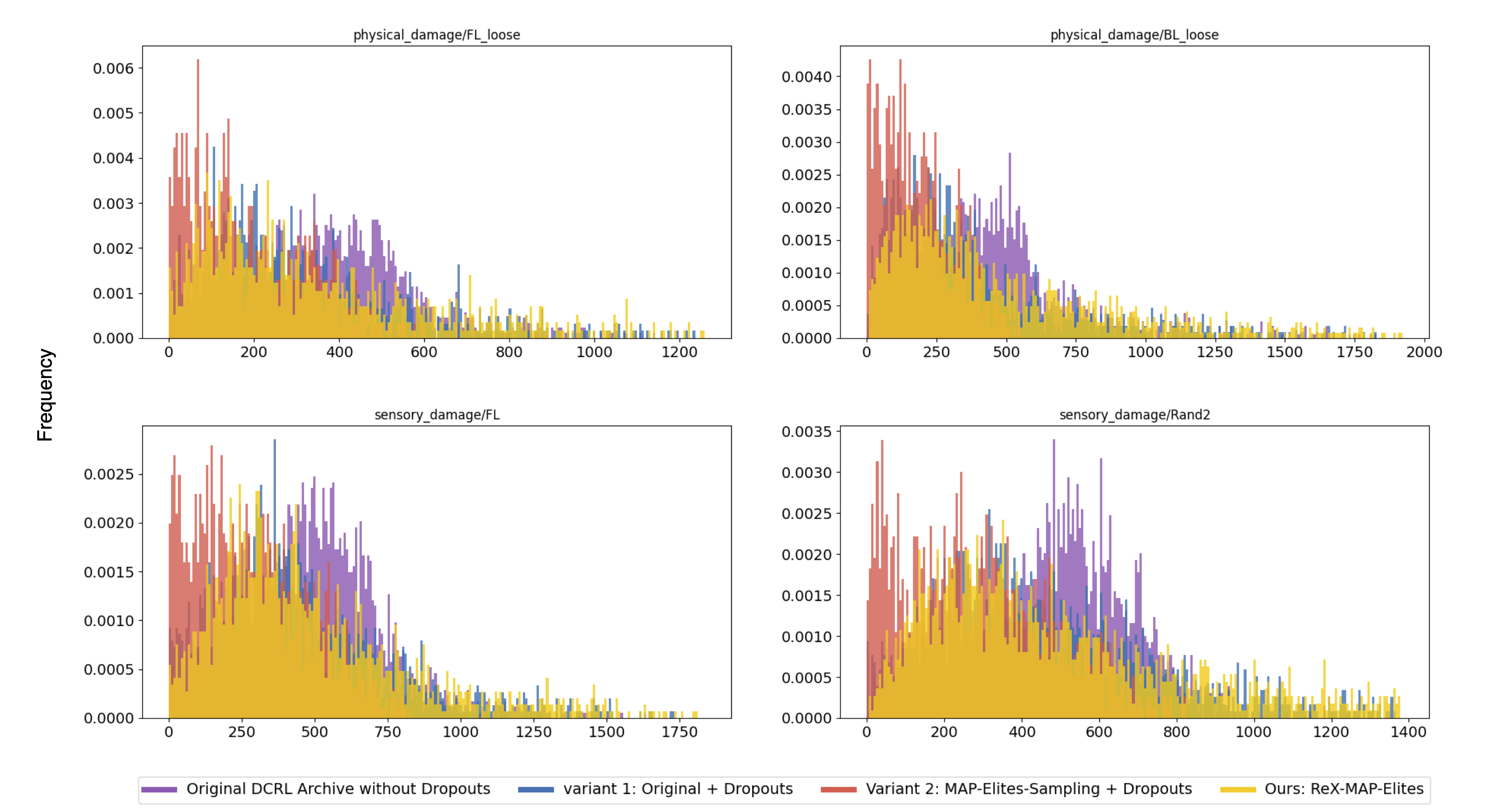 real fitness distribution